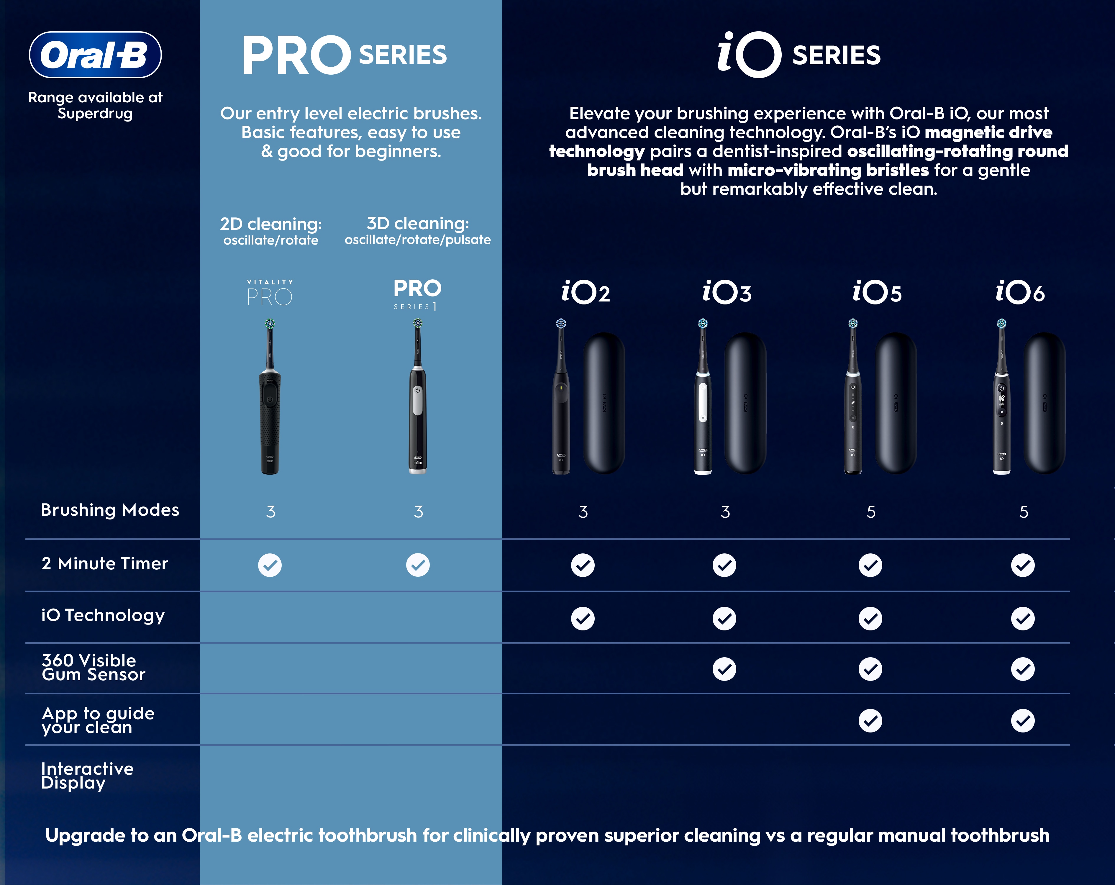 UK_Oral-B_280_eComm_Superdrug_BrandPage_FY2526_Educational Content_Handles.jpg UK_Oral-B_280_eComm_Superdrug_BrandPage_FY2526_Educational Content_Handles.jpg